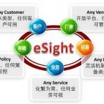 华为eSight Network与eSight的区别