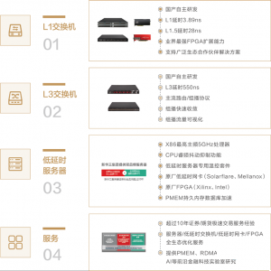 新华三金融极速交易解决方案